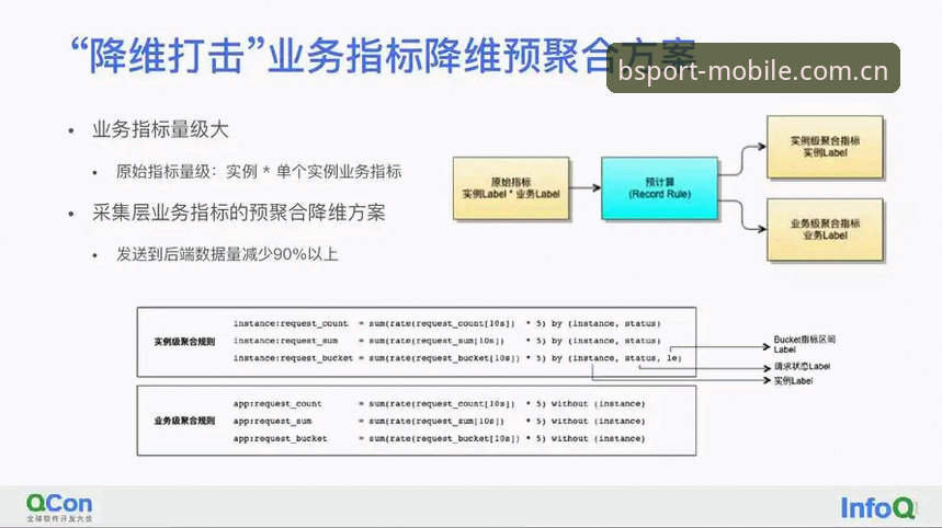 5个关键维度解析bsport体育网址的核心优势与实战应用