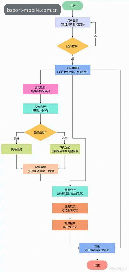 bsport体育平台下载不了怎么办 必博体育官网APP下载失败?完整排查与解决操作教程